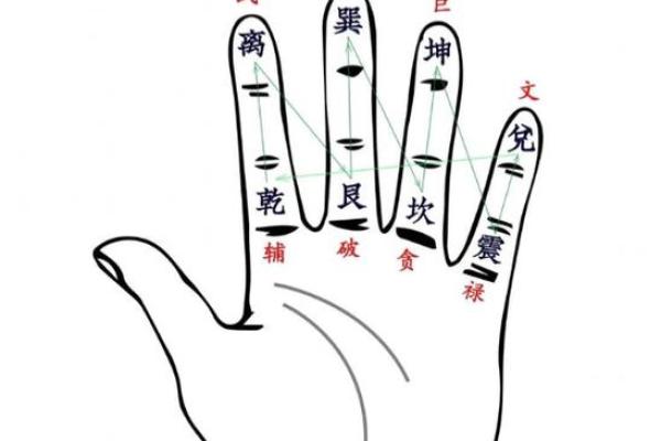 算命的手势,各种手势图片大全