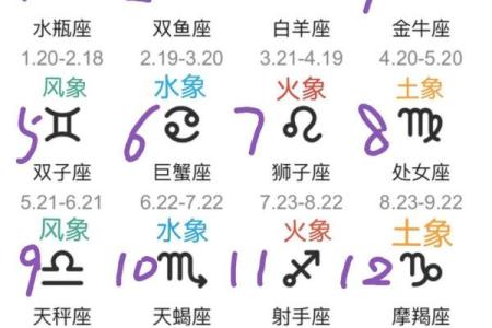 2001年农历三月十三是什么星座