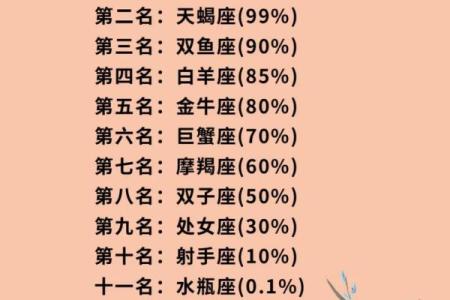 十二星座最合适的小名