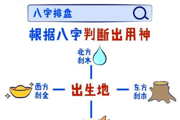 八字批命核心诀窍与进阶方法论