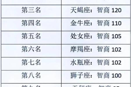 天生胖子的星座有哪些