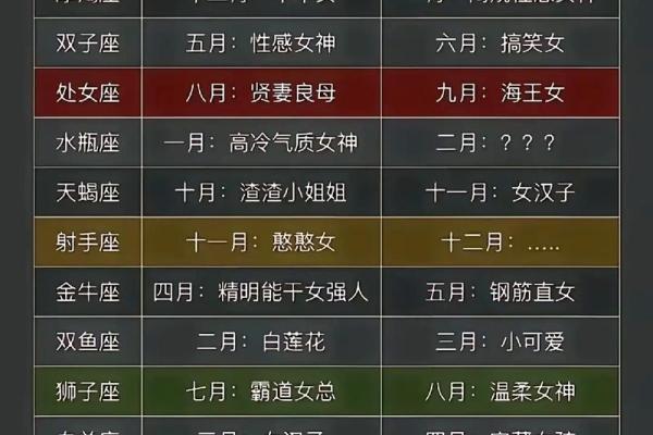 娜迪亚嘉珊：9月、10月、11月12星座运势分析