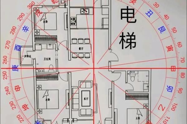 八字论风水，通过四柱命局看住宅风水详解！