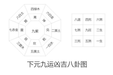 如何看自己的星座九宫八卦
