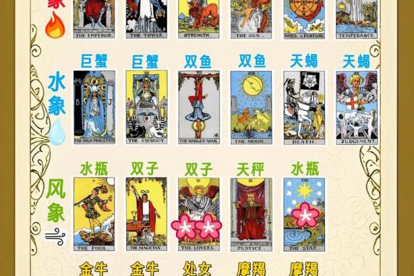 【塔罗运势】诡魅塔罗12星座8月27日运势