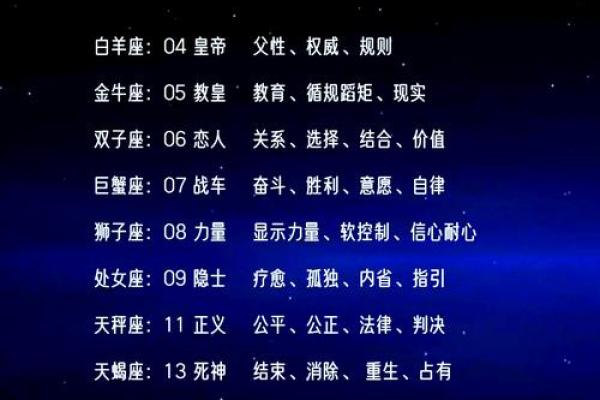 0604对应的星座是什么