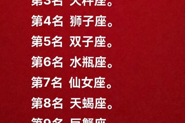 揭秘十二星座吃货排行榜，你排在第几？