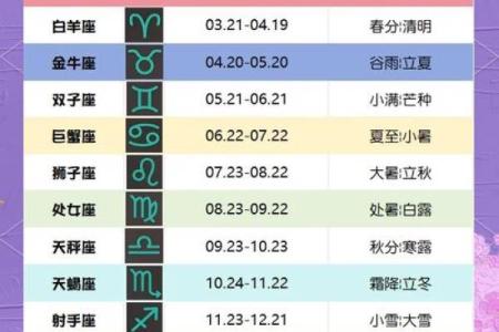 最适合12星座的歌曲是什么