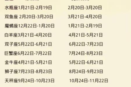 农历二月十一对应的西历日期是哪一天对应的星座是什么