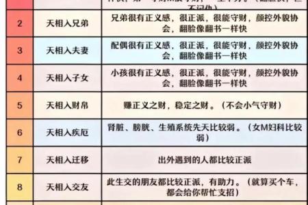紫微斗数适合当律师 紫微斗数适合当律师的配置？