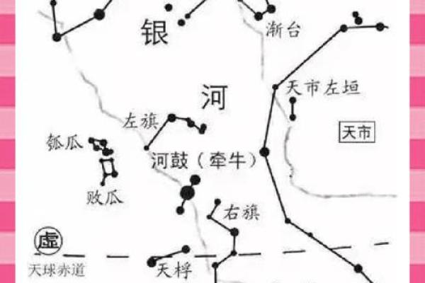 紫微斗数动迁 紫微斗数看迁移方位？