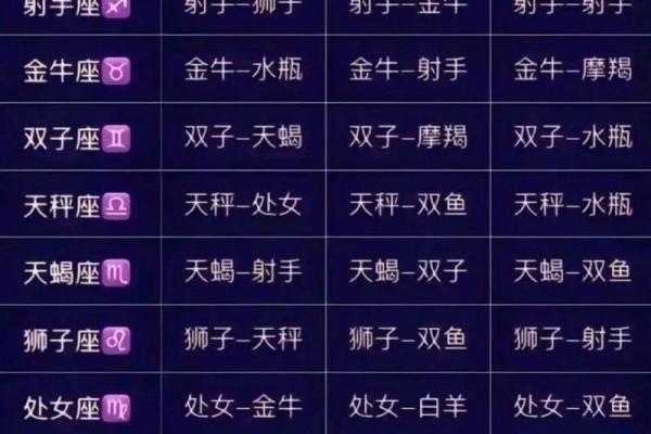 十二星座最佳配对组合