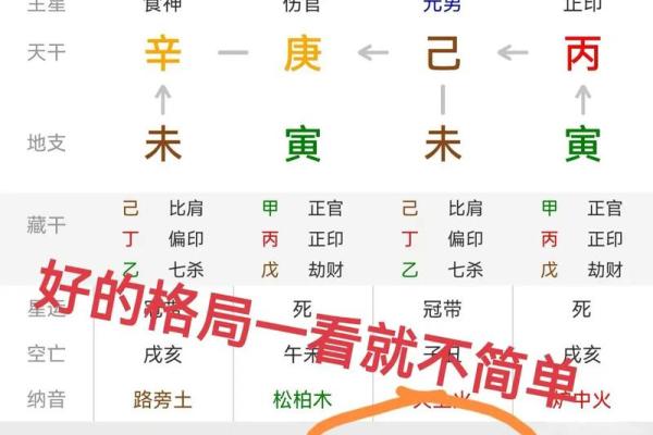 八字高格局的人怎么样