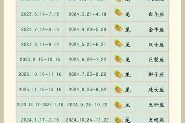 2024年离婚的星座 2024婚姻破裂的星座