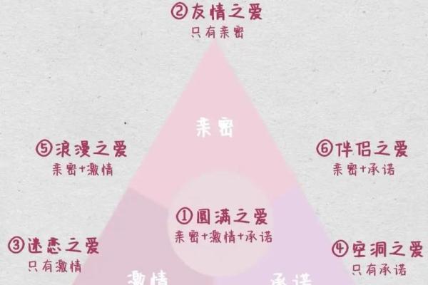 老婆比妈重要的星座男 努力平衡双方关系