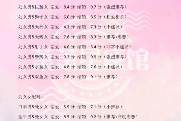 处女座如何撩十二星座