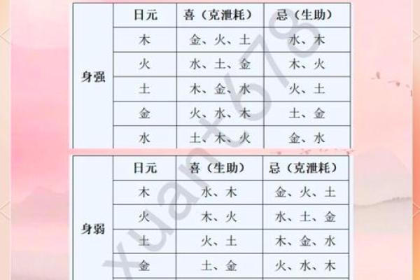 八字身强身弱对照表
