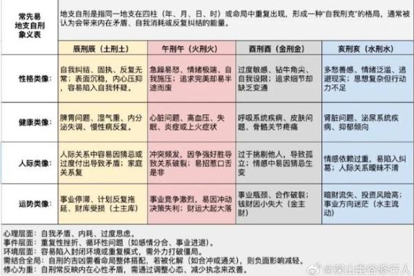 八字自刑之人的特征 何谓八字自刑特征