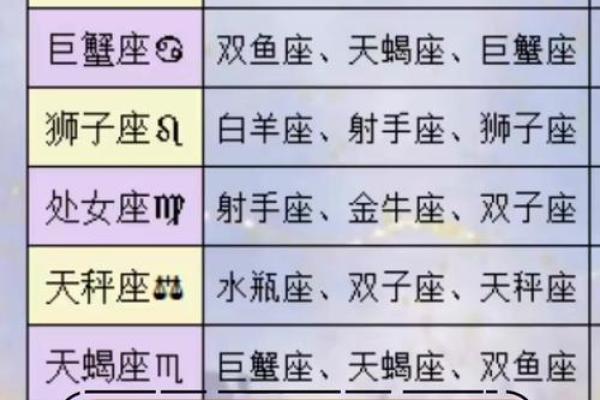 12星座最佳夫妻配对男 12星座最佳夫妻配对表