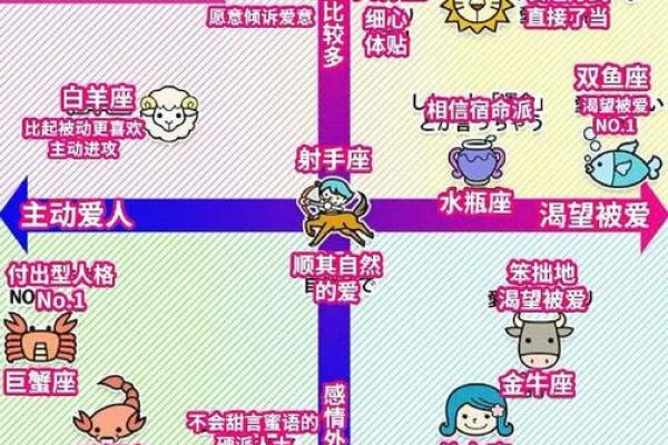 十二星座中最小的星座是谁？