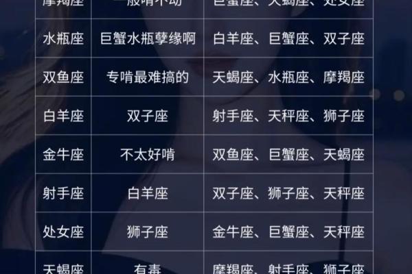 十二星座毕业后适合做什么工作